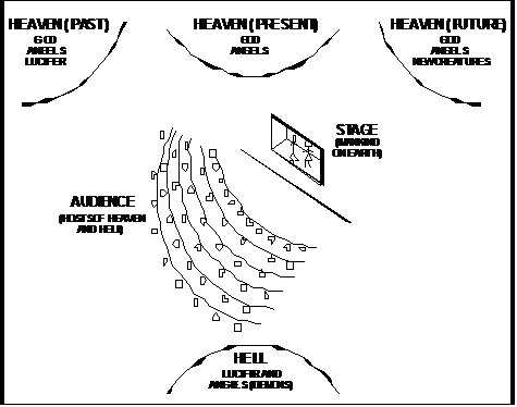 God's Plan for Man Diagram 1