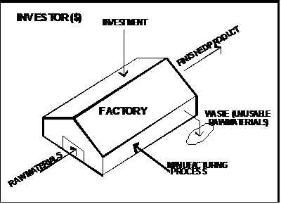 God's Plan for Man Diagram 2