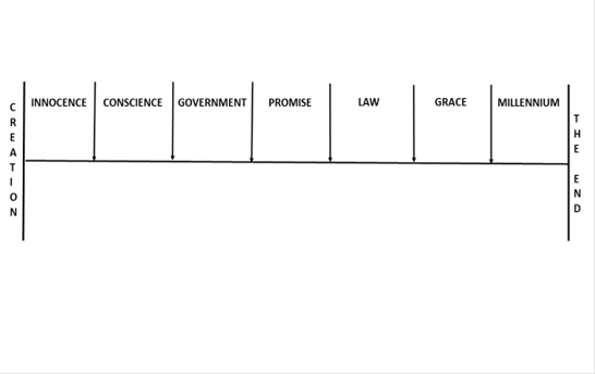 Picture of Chart